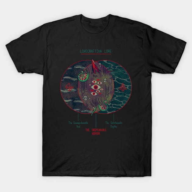 Lovecraft Venn Diagram T-Shirt by againstbound